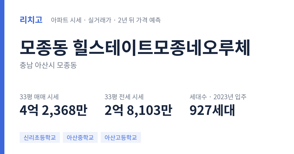 힐스테이트모종네오루체 아파트 요약 카드 — 대표 평형 매매·전세 시세, 세대수, 입주 연도