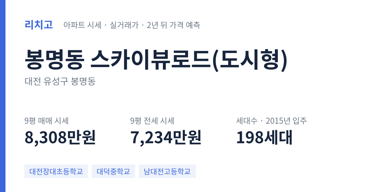 스카이뷰로드(도시형) 아파트 요약 카드 — 대표 평형 매매·전세 시세, 세대수, 입주 연도
