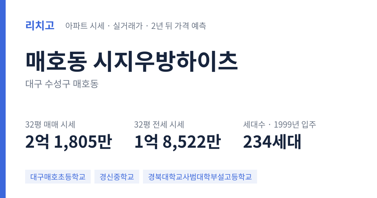 시지우방하이츠 아파트 요약 카드 — 대표 평형 매매·전세 시세, 세대수, 입주 연도