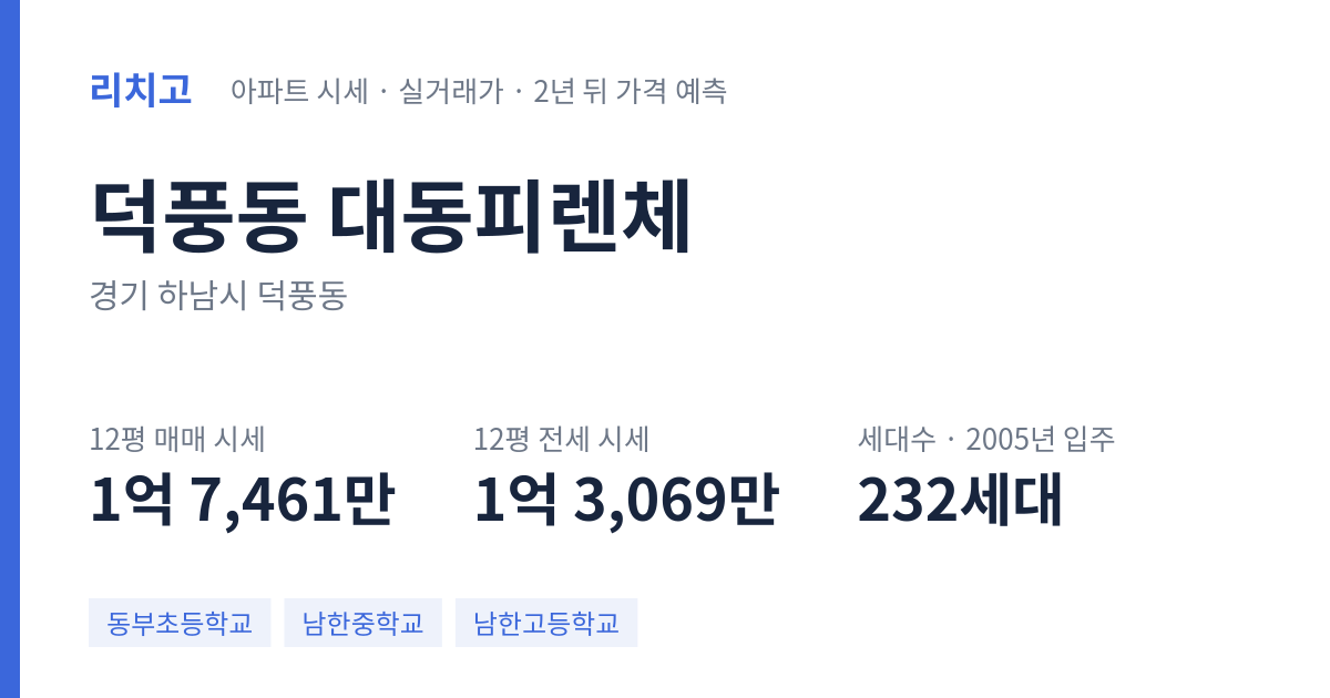 대동피렌체 아파트 요약 카드 — 대표 평형 매매·전세 시세, 세대수, 입주 연도