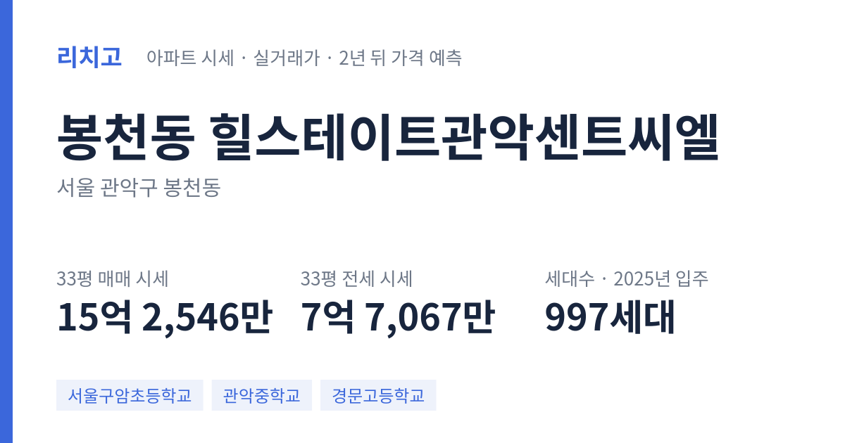힐스테이트관악센트씨엘 아파트 요약 카드 — 대표 평형 매매·전세 시세, 세대수, 입주 연도