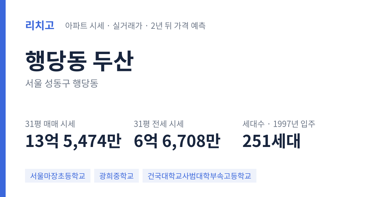 두산 아파트 요약 카드 — 대표 평형 매매·전세 시세, 세대수, 입주 연도
