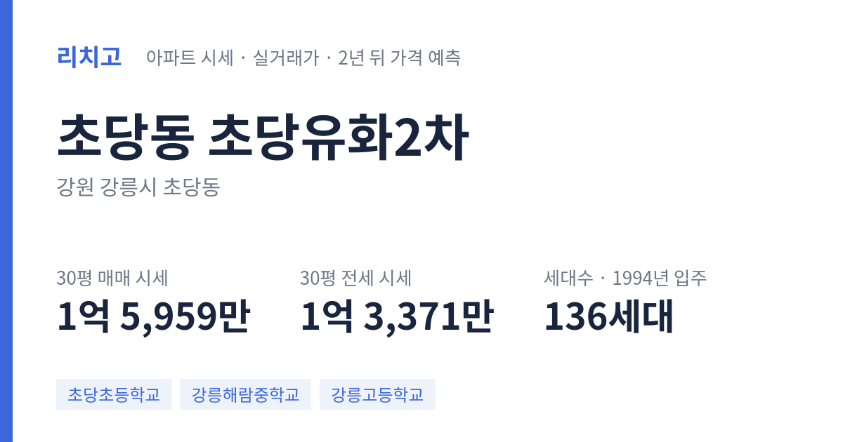 초당유화2차 아파트 요약 카드 — 대표 평형 매매·전세 시세, 세대수, 입주 연도