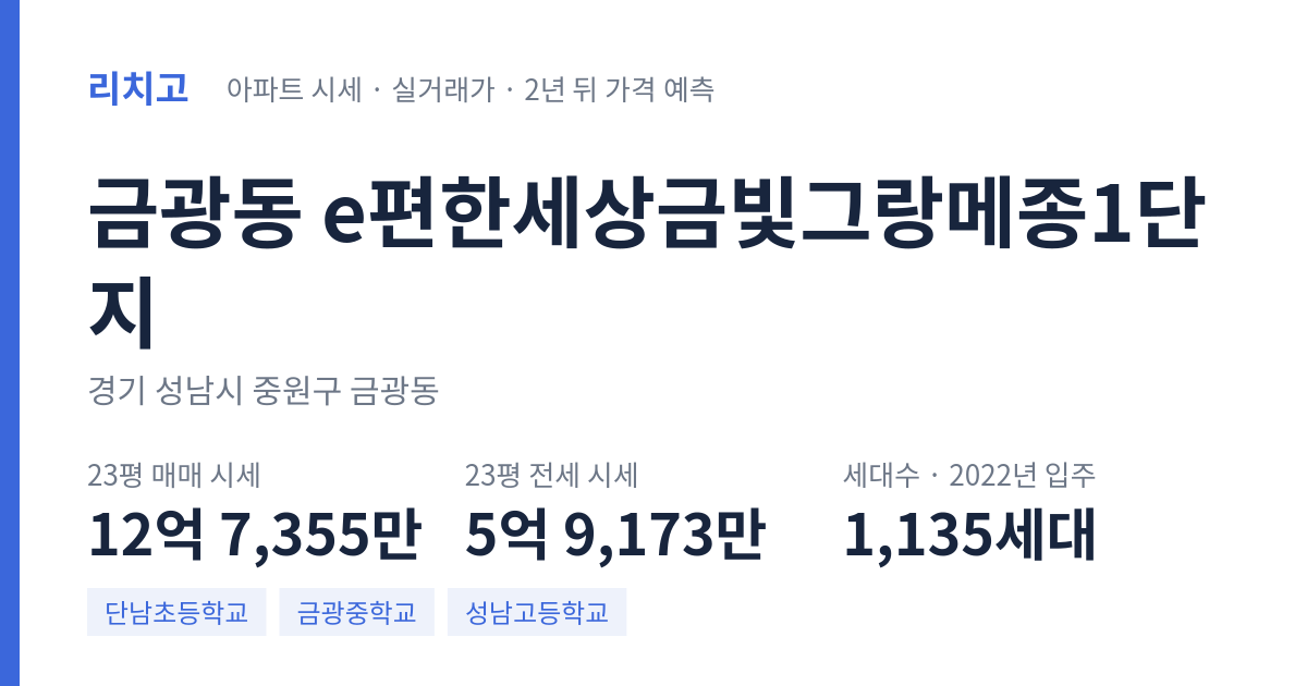 e편한세상금빛그랑메종1단지 아파트 요약 카드 — 대표 평형 매매·전세 시세, 세대수, 입주 연도
