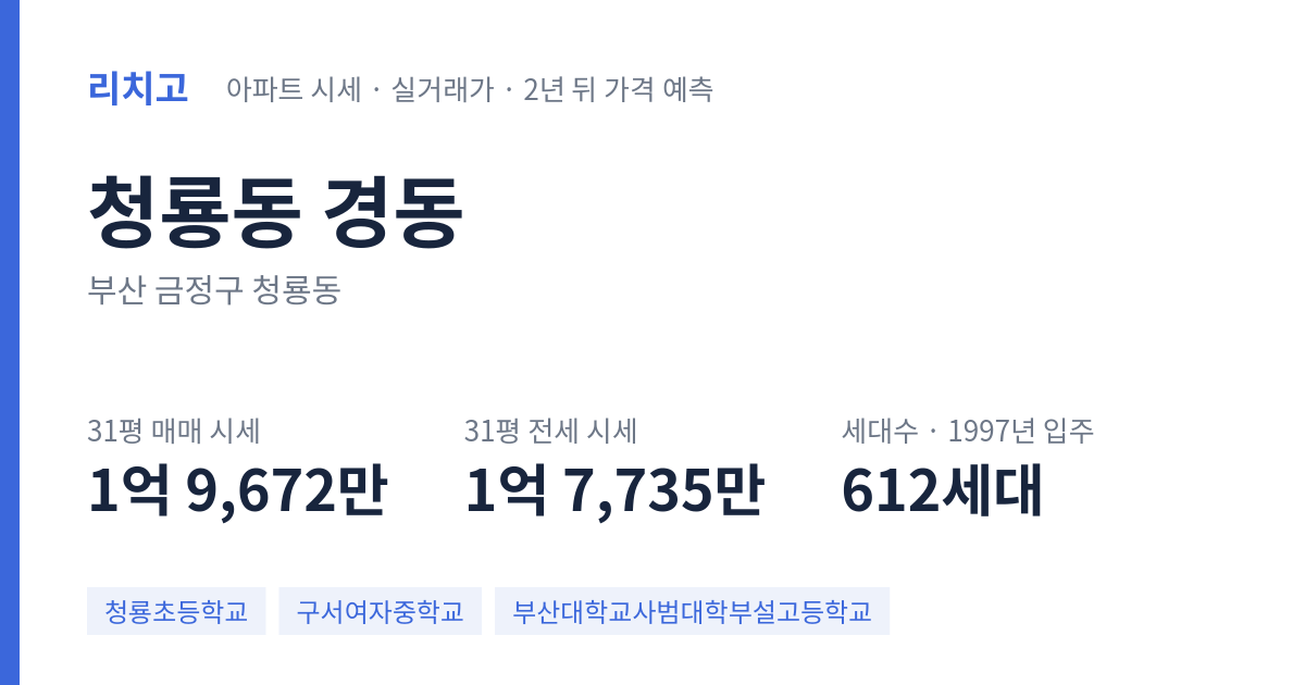 경동 아파트 요약 카드 — 대표 평형 매매·전세 시세, 세대수, 입주 연도