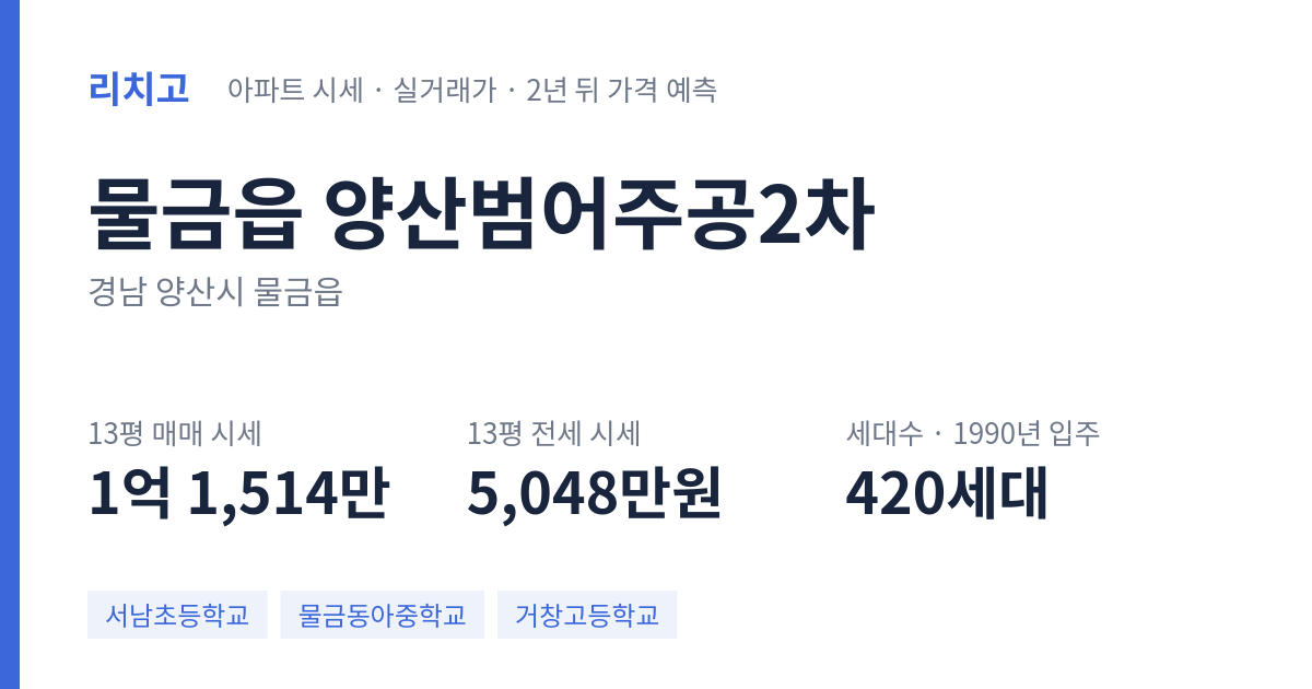 양산범어주공2차 아파트 요약 카드 — 대표 평형 매매·전세 시세, 세대수, 입주 연도