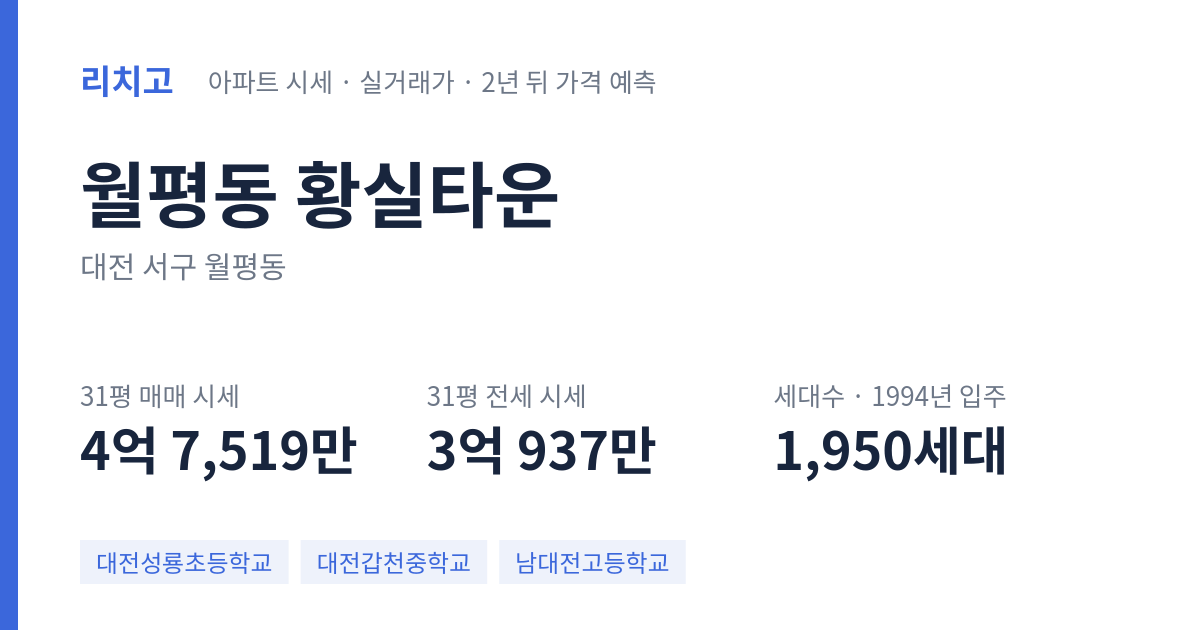 황실타운 아파트 요약 카드 — 대표 평형 매매·전세 시세, 세대수, 입주 연도