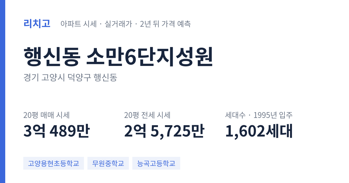 소만6단지성원 아파트 요약 카드 — 대표 평형 매매·전세 시세, 세대수, 입주 연도