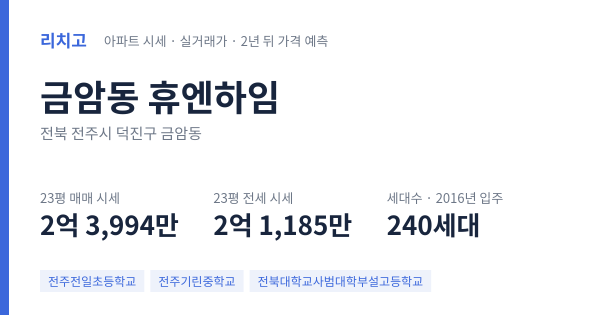 휴엔하임 아파트 요약 카드 — 대표 평형 매매·전세 시세, 세대수, 입주 연도