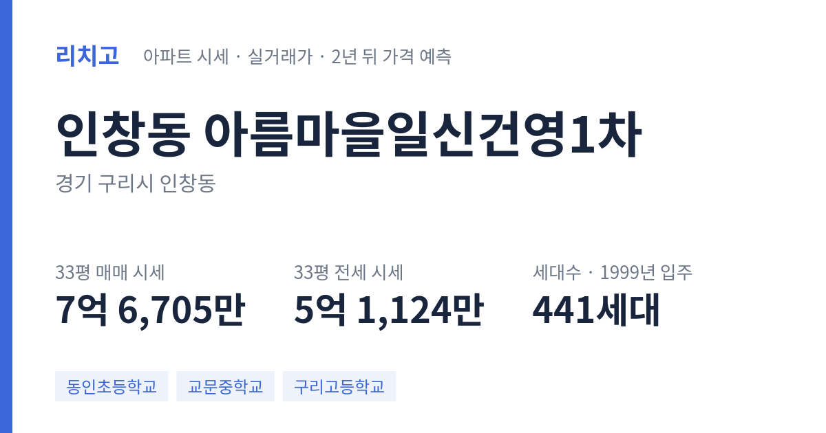 아름마을일신건영1차 아파트 요약 카드 — 대표 평형 매매·전세 시세, 세대수, 입주 연도