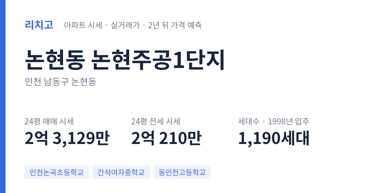 논현주공1단지 아파트 요약 카드 — 대표 평형 매매·전세 시세, 세대수, 입주 연도