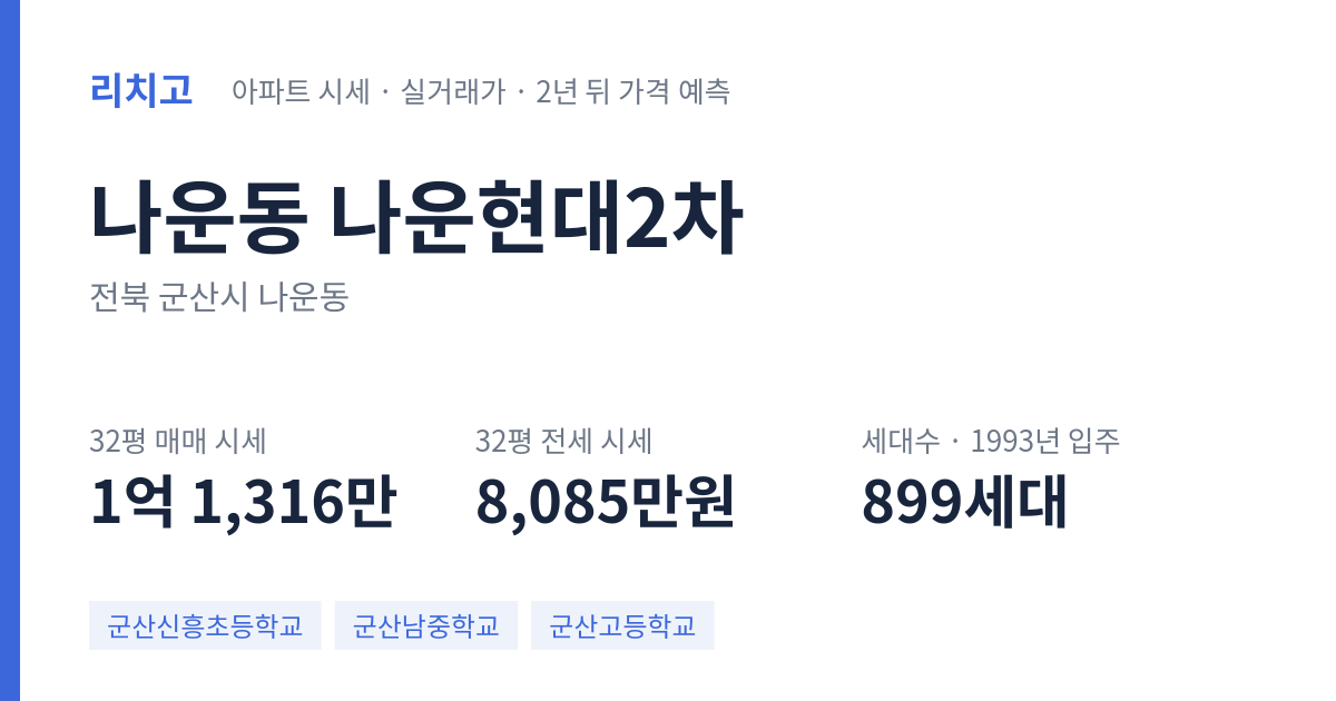 나운현대2차 아파트 요약 카드 — 대표 평형 매매·전세 시세, 세대수, 입주 연도