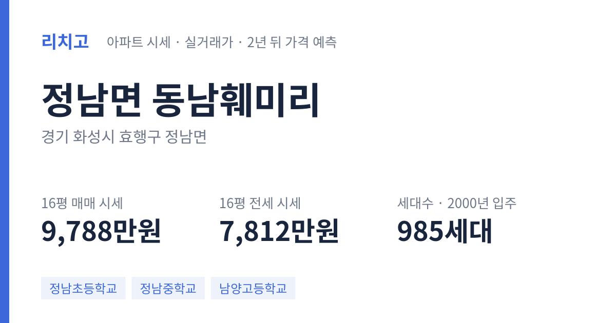 동남훼미리 아파트 요약 카드 — 대표 평형 매매·전세 시세, 세대수, 입주 연도