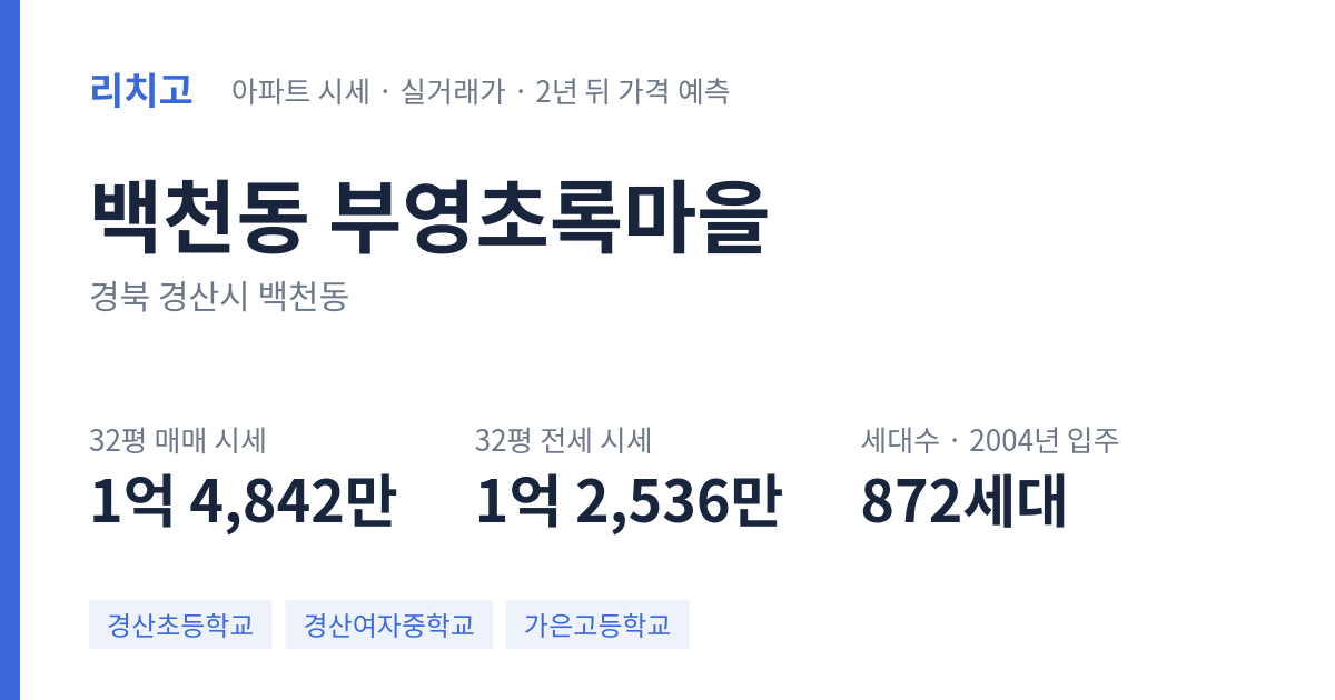 부영초록마을 아파트 요약 카드 — 대표 평형 매매·전세 시세, 세대수, 입주 연도