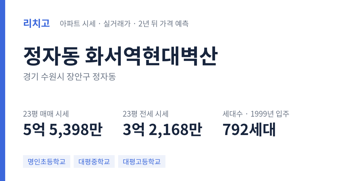 화서역현대벽산 아파트 요약 카드 — 대표 평형 매매·전세 시세, 세대수, 입주 연도