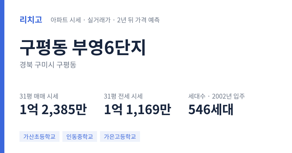 부영6단지 아파트 요약 카드 — 대표 평형 매매·전세 시세, 세대수, 입주 연도