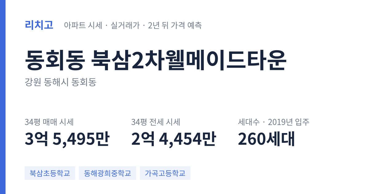 북삼2차웰메이드타운 아파트 요약 카드 — 대표 평형 매매·전세 시세, 세대수, 입주 연도