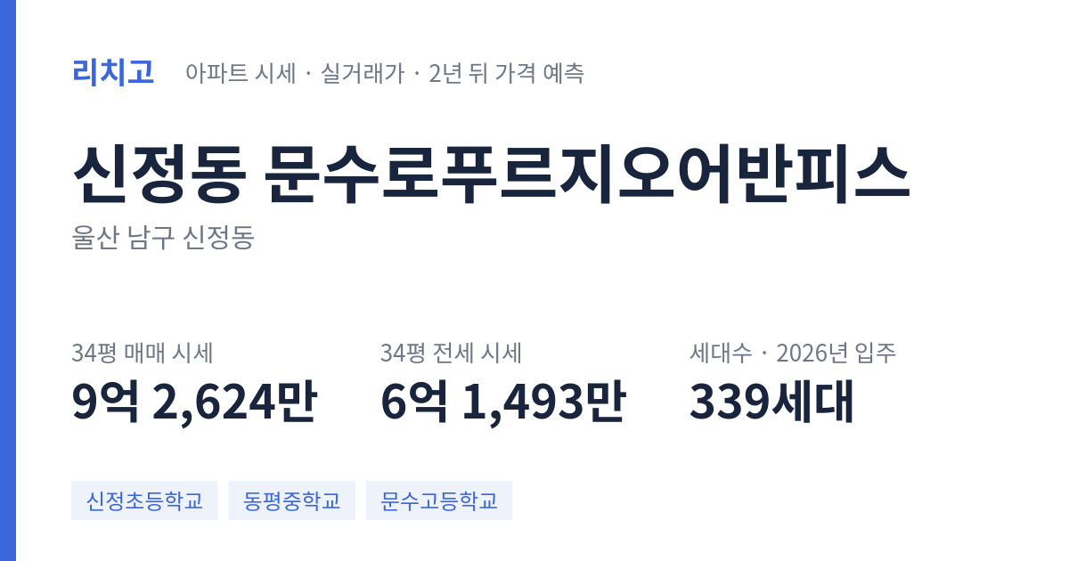 문수로푸르지오어반피스 아파트 요약 카드 — 대표 평형 매매·전세 시세, 세대수, 입주 연도