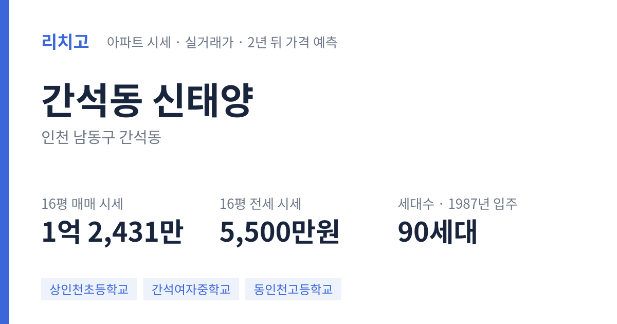 신태양 아파트 요약 카드 — 대표 평형 매매·전세 시세, 세대수, 입주 연도