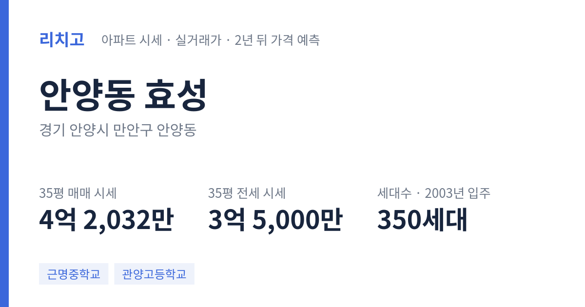 효성 아파트 요약 카드 — 대표 평형 매매·전세 시세, 세대수, 입주 연도
