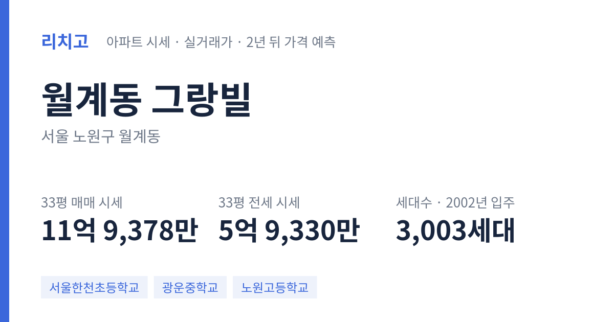 그랑빌 아파트 요약 카드 — 대표 평형 매매·전세 시세, 세대수, 입주 연도
