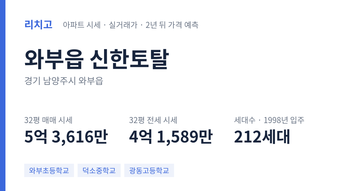 신한토탈 아파트 요약 카드 — 대표 평형 매매·전세 시세, 세대수, 입주 연도