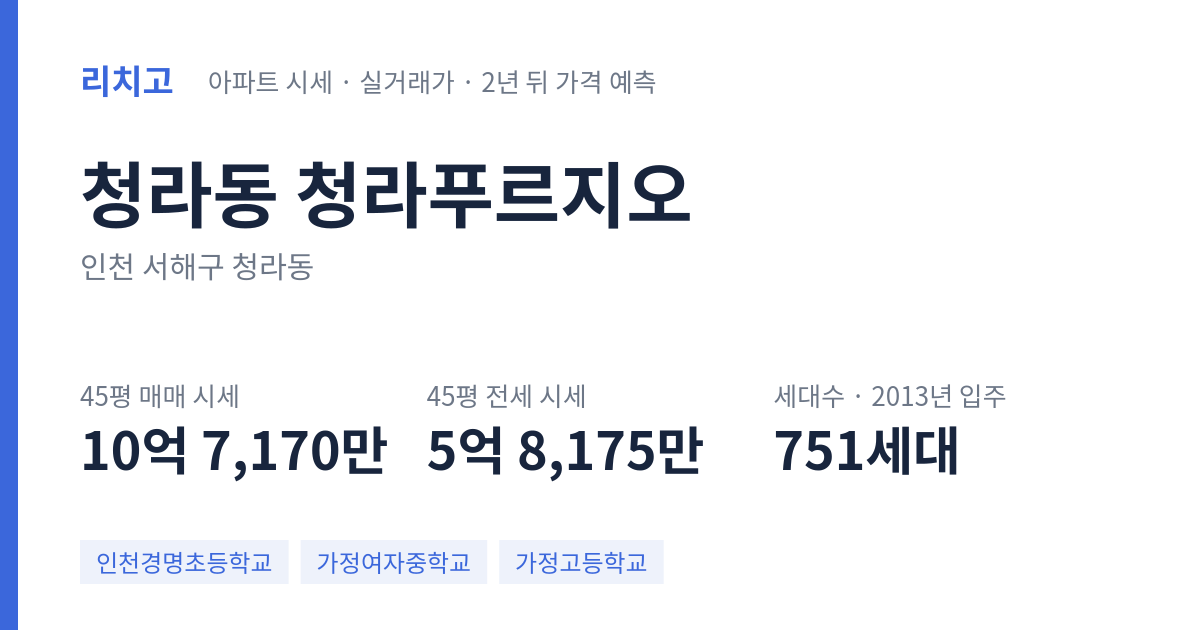 청라푸르지오 아파트 요약 카드 — 대표 평형 매매·전세 시세, 세대수, 입주 연도