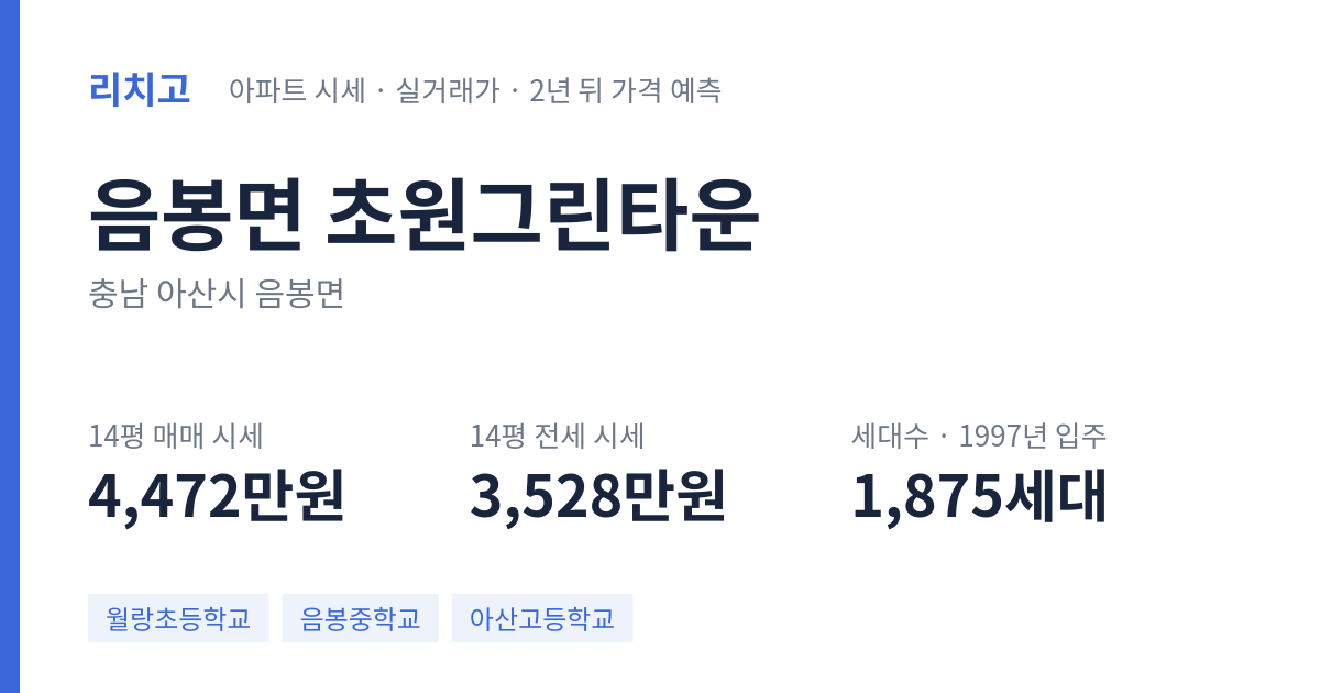초원그린타운 아파트 요약 카드 — 대표 평형 매매·전세 시세, 세대수, 입주 연도