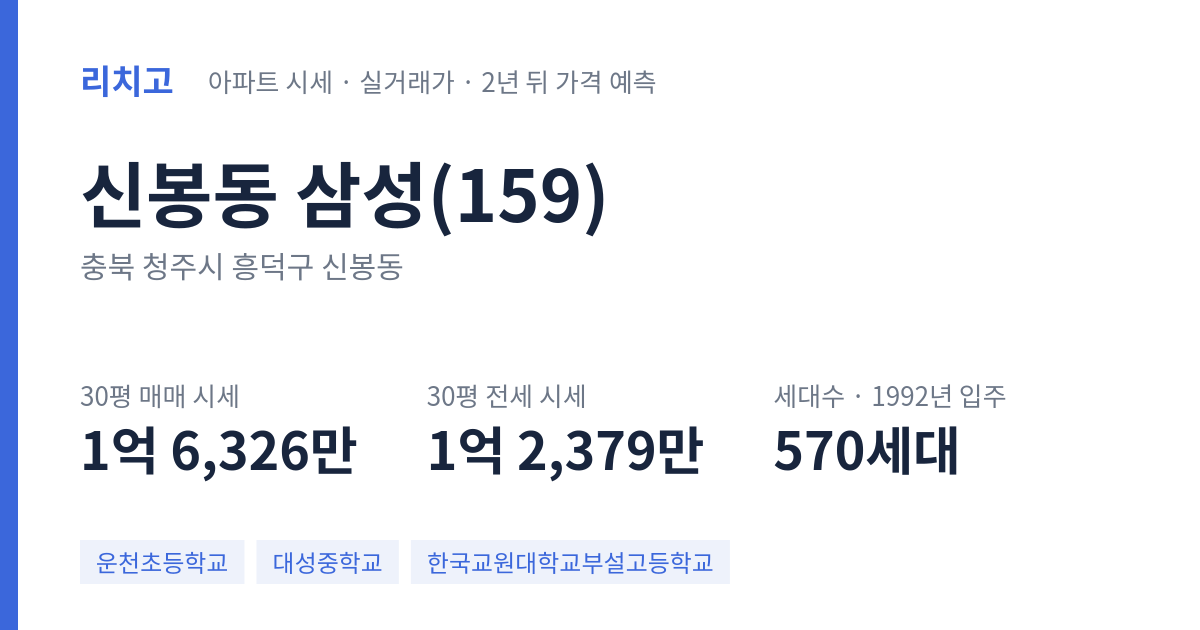 삼성(159) 아파트 요약 카드 — 대표 평형 매매·전세 시세, 세대수, 입주 연도