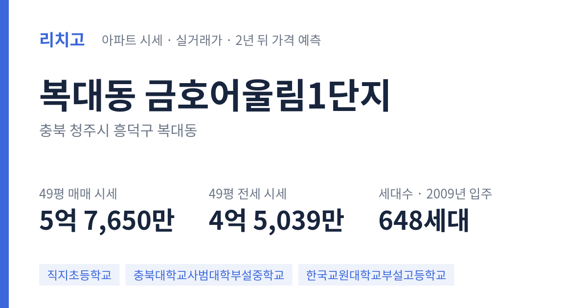 금호어울림1단지 아파트 요약 카드 — 대표 평형 매매·전세 시세, 세대수, 입주 연도