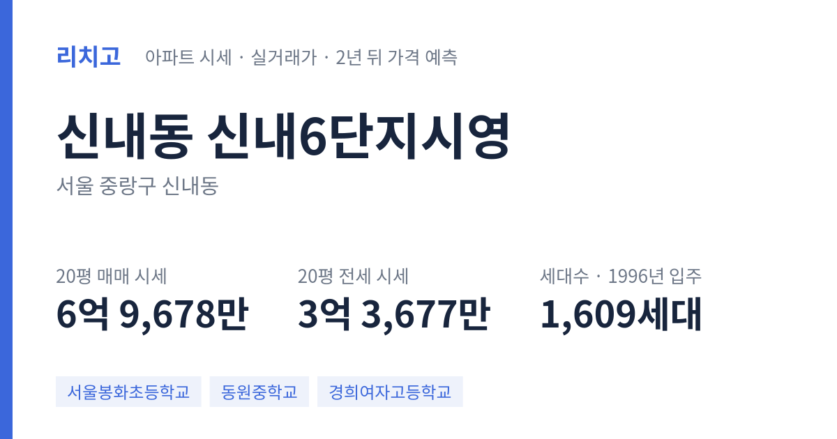 신내6단지시영 아파트 요약 카드 — 대표 평형 매매·전세 시세, 세대수, 입주 연도