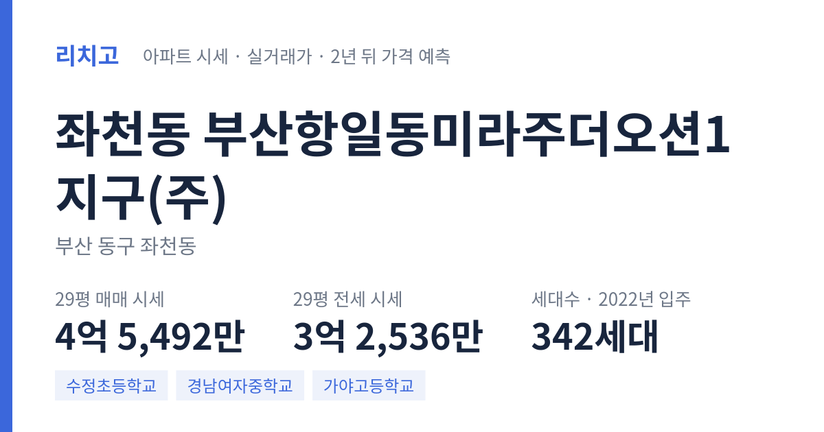 부산항일동미라주더오션1지구(주) 아파트 요약 카드 — 대표 평형 매매·전세 시세, 세대수, 입주 연도