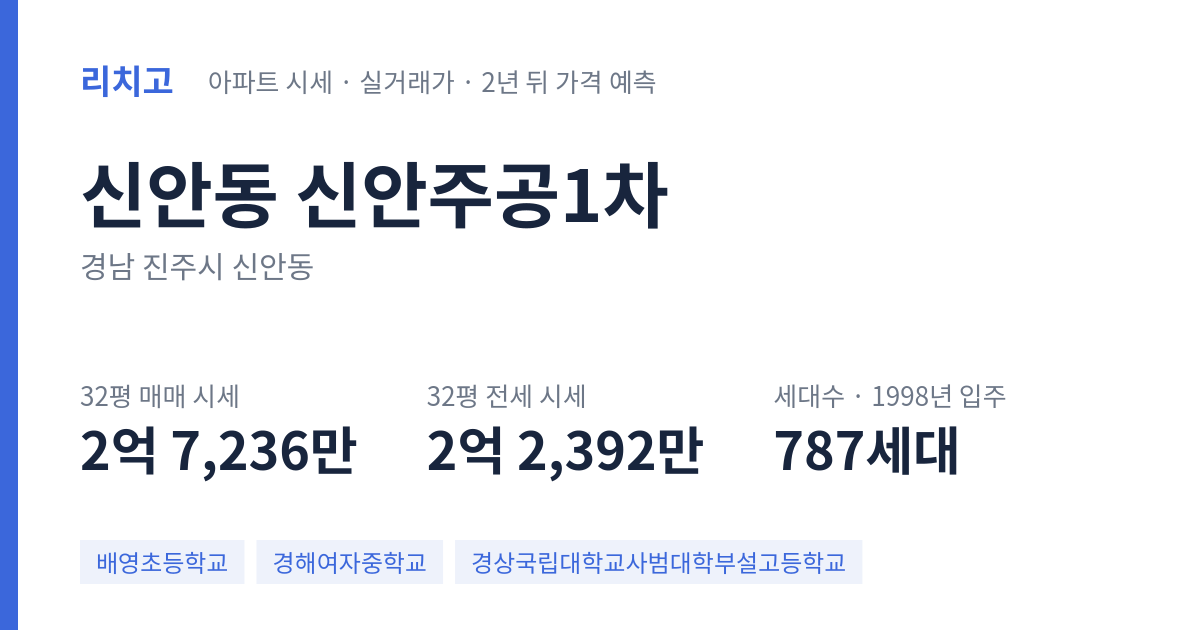 신안주공1차 아파트 요약 카드 — 대표 평형 매매·전세 시세, 세대수, 입주 연도