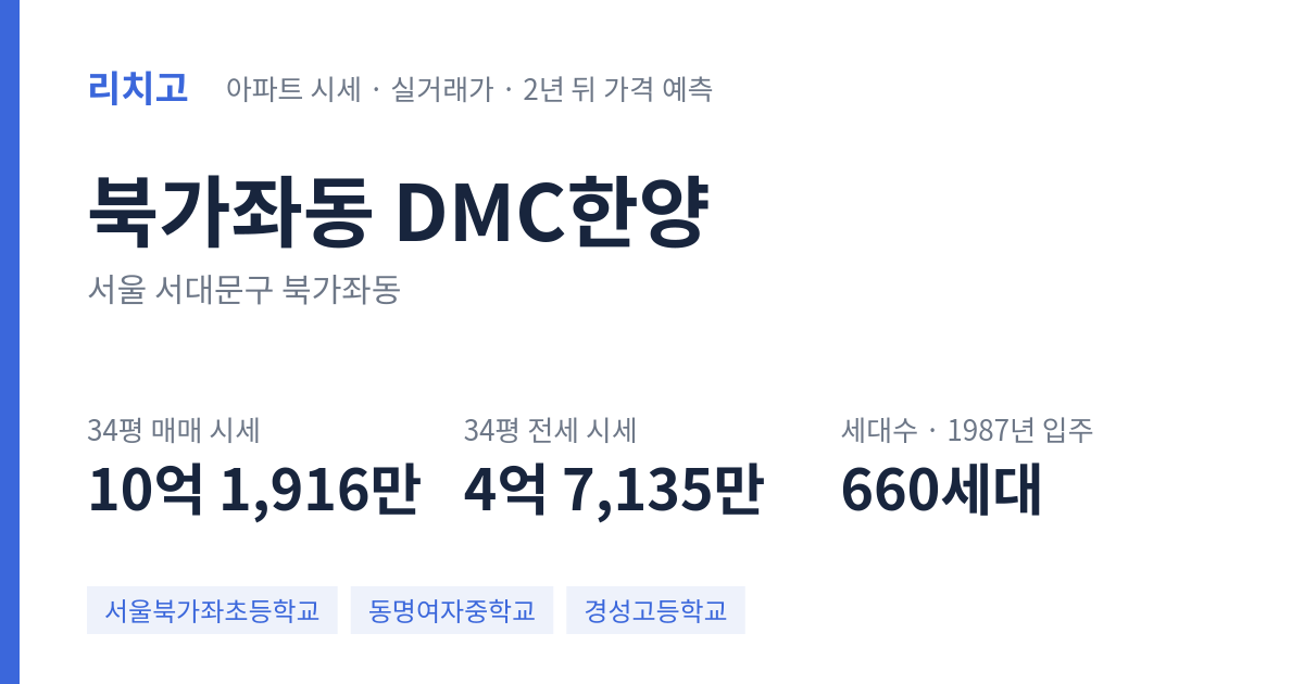 DMC한양 아파트 요약 카드 — 대표 평형 매매·전세 시세, 세대수, 입주 연도