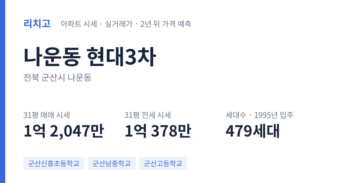 현대3차 아파트 요약 카드 — 대표 평형 매매·전세 시세, 세대수, 입주 연도