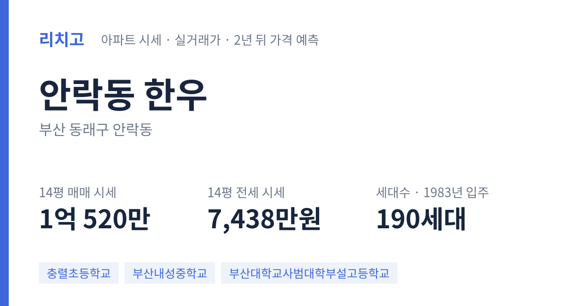 한우 아파트 요약 카드 — 대표 평형 매매·전세 시세, 세대수, 입주 연도