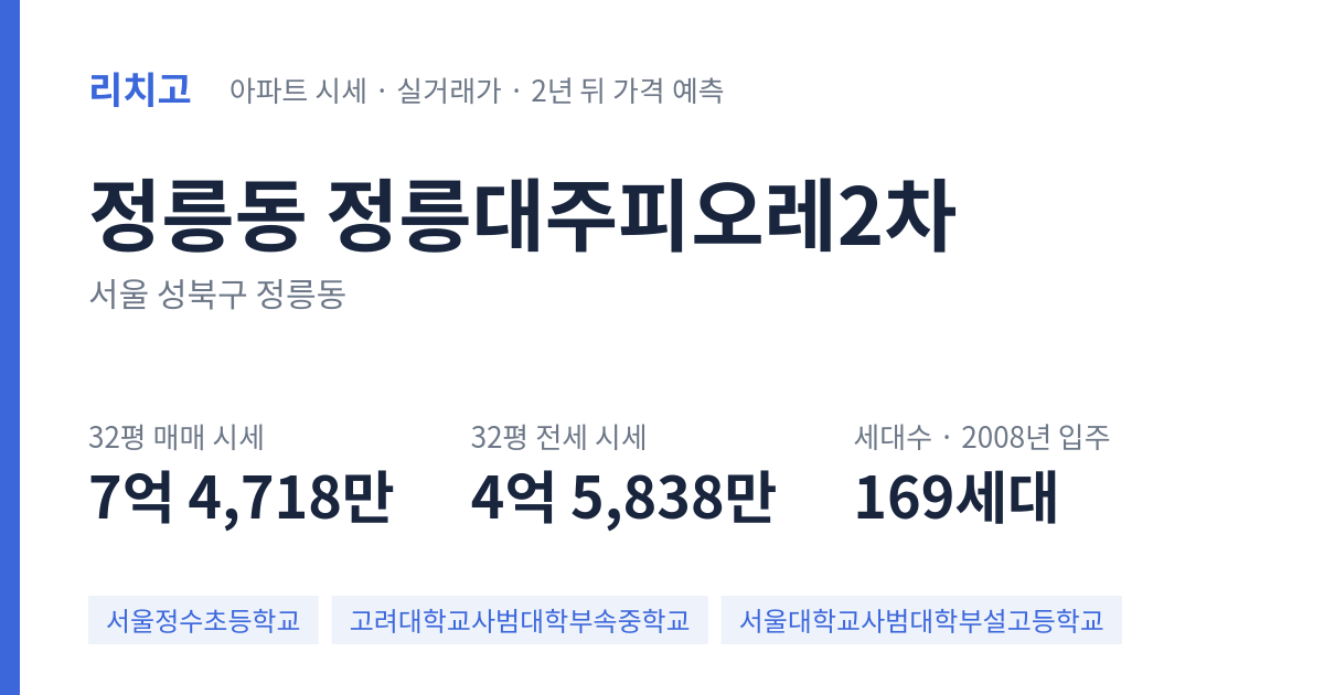 정릉대주피오레2차 아파트 요약 카드 — 대표 평형 매매·전세 시세, 세대수, 입주 연도