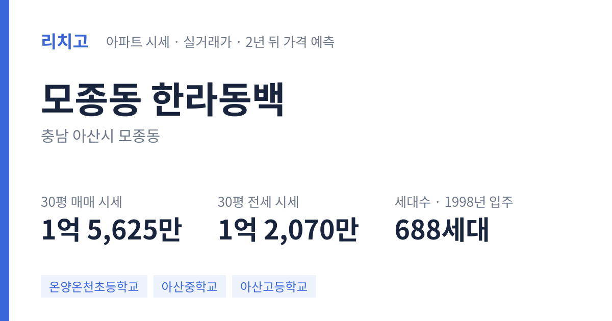 한라동백 아파트 요약 카드 — 대표 평형 매매·전세 시세, 세대수, 입주 연도