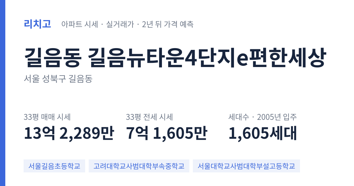 길음뉴타운4단지e편한세상 아파트 요약 카드 — 대표 평형 매매·전세 시세, 세대수, 입주 연도
