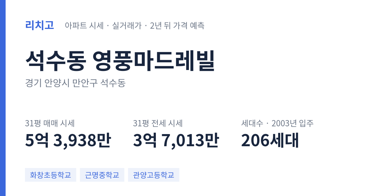 영풍마드레빌 아파트 요약 카드 — 대표 평형 매매·전세 시세, 세대수, 입주 연도