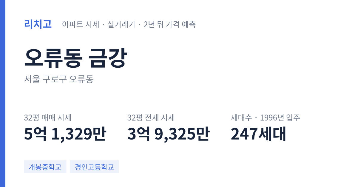 금강 아파트 요약 카드 — 대표 평형 매매·전세 시세, 세대수, 입주 연도
