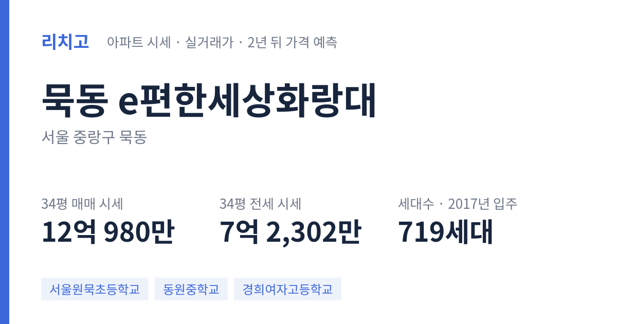 e편한세상화랑대 아파트 요약 카드 — 대표 평형 매매·전세 시세, 세대수, 입주 연도