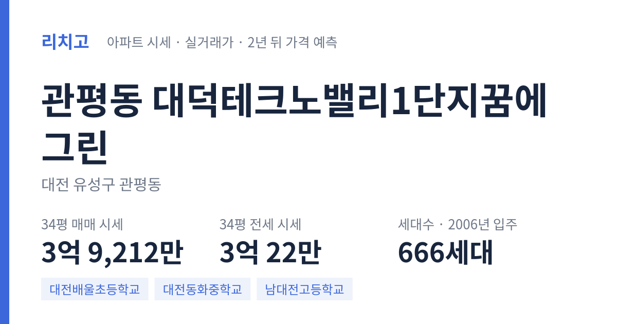 대덕테크노밸리1단지꿈에그린 아파트 요약 카드 — 대표 평형 매매·전세 시세, 세대수, 입주 연도