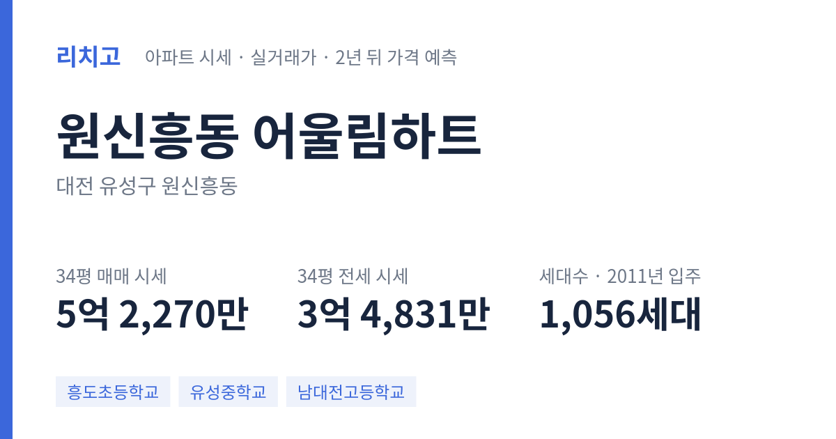 어울림하트 아파트 요약 카드 — 대표 평형 매매·전세 시세, 세대수, 입주 연도