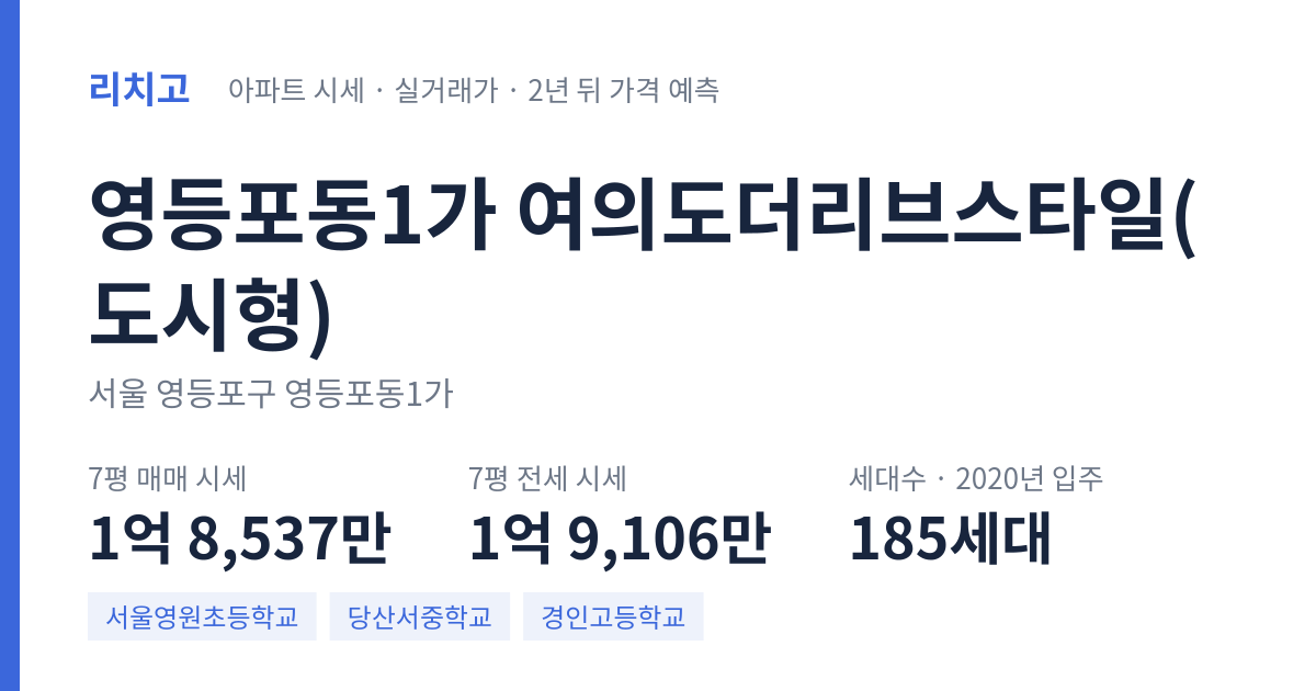 여의도더리브스타일(도시형) 아파트 요약 카드 — 대표 평형 매매·전세 시세, 세대수, 입주 연도