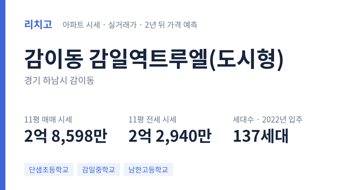 감일역트루엘(도시형) 아파트 요약 카드 — 대표 평형 매매·전세 시세, 세대수, 입주 연도