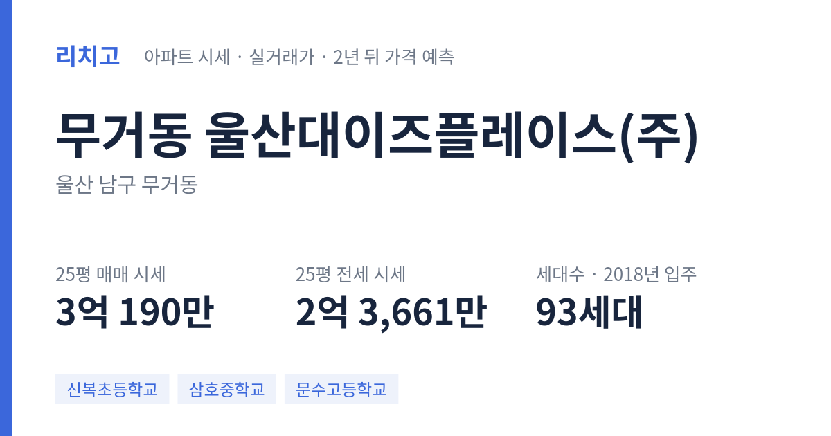 울산대이즈플레이스(주) 아파트 요약 카드 — 대표 평형 매매·전세 시세, 세대수, 입주 연도