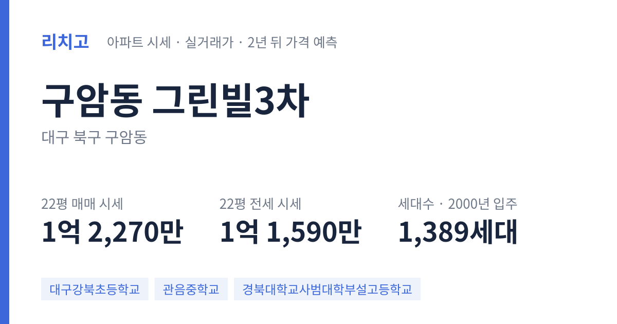 그린빌3차 아파트 요약 카드 — 대표 평형 매매·전세 시세, 세대수, 입주 연도