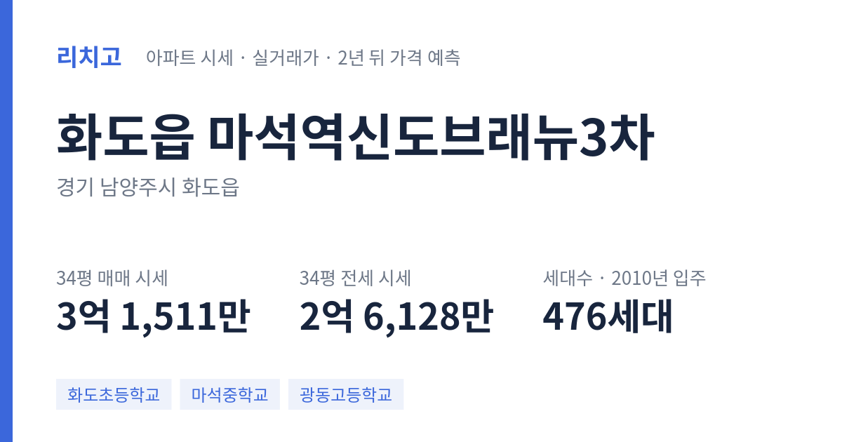 마석역신도브래뉴3차 아파트 요약 카드 — 대표 평형 매매·전세 시세, 세대수, 입주 연도