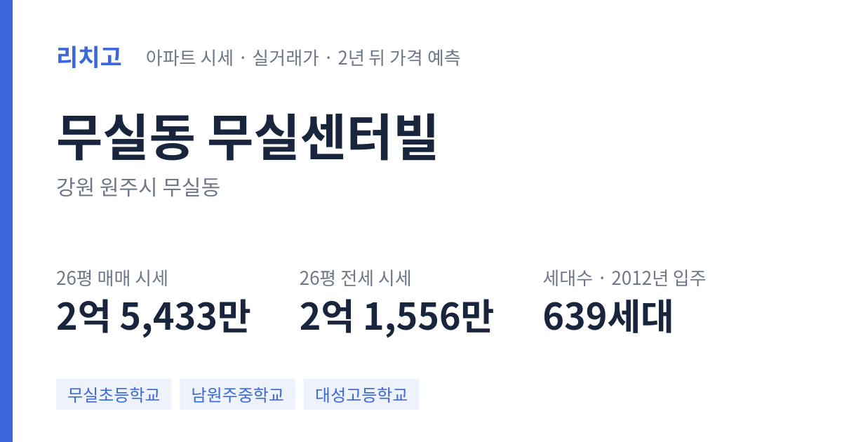 무실센터빌 아파트 요약 카드 — 대표 평형 매매·전세 시세, 세대수, 입주 연도